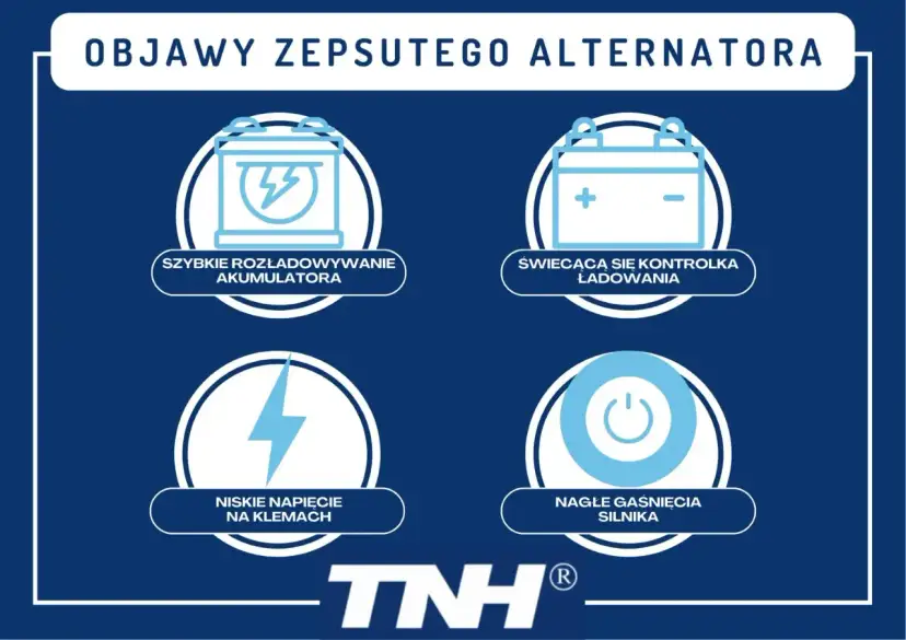 Grafika przedstawia cztery ikony: rozładowany akumulator, kontrolkę ładowania, błyskawicę i symbol wyłączenia silnika.