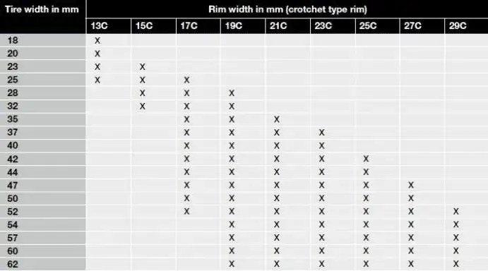 Jak wybrać opony rowerowe? Kompletny przewodnik po rozmiarach i technologiach
