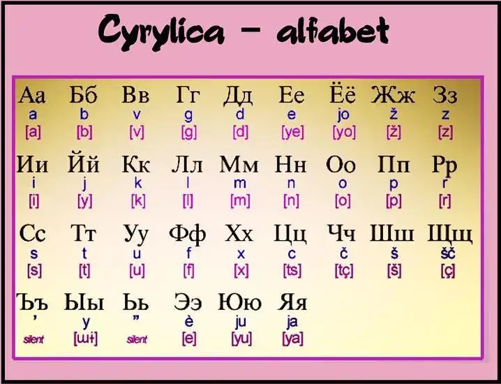 Rosyjski: Jaki zeszyt ułatwi naukę cyrylicy? Porady eksperta.