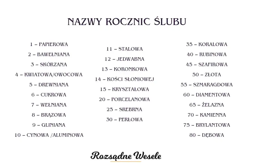 Lista nazw rocznic ślubu: papierowa, bawełniana, skórzana, kwiatowa, drewniana, cukrowa, wełniana, brązowa, gliniana, cynowa, stalowa, jedwabna, koronka, kość słoniowa, kryształowa, porcelana, srebro, perła, koral, rubin, szafir, złoto, szmaragd, diame...