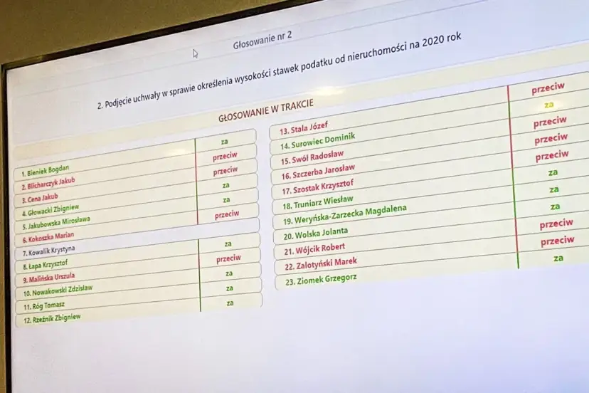 Radny osiedla: Ile dostaje? Diety, podatki i realne stawki