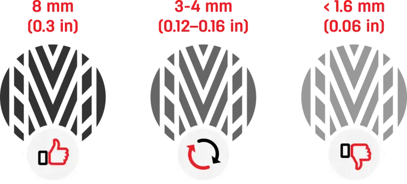 Kiedy wymienić opony? Sygnały, wiek i głębokość bieżnika