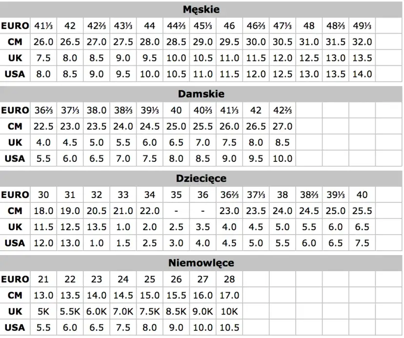 Adidas 41 1/3: Rozszyfruj rozmiar! Wkładka, EU, UK, US.