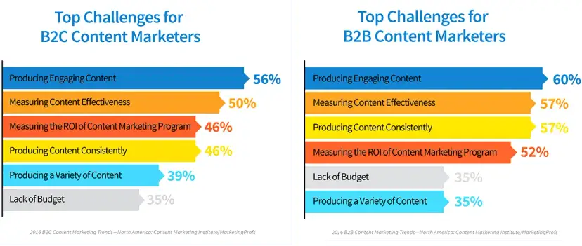 Content co-creation: buduj markę z klientami. Jak zacząć?