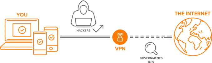 VPN: Co to znaczy i dlaczego potrzebujesz go już dziś?