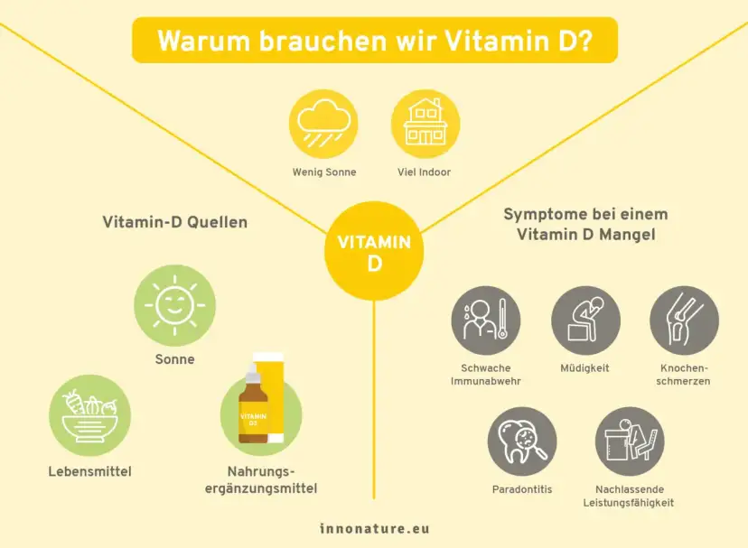 Hochdosiertes Vitamin D: Sicher anwenden & Risiken vermeiden