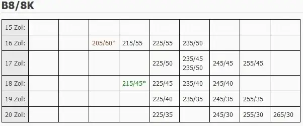 Opony do Audi A4 B8: Kompletny przewodnik. Jak wybrać idealne?
