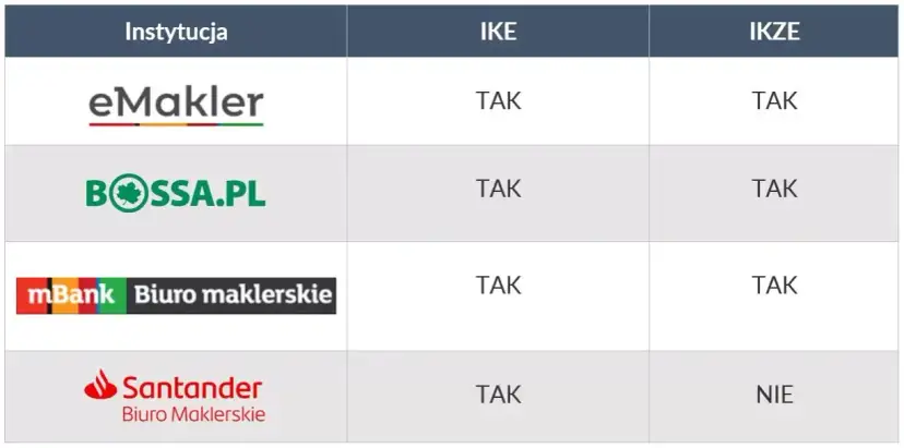 MBank czy PKO: który bank lepszy dla Twoich potrzeb? Porównanie