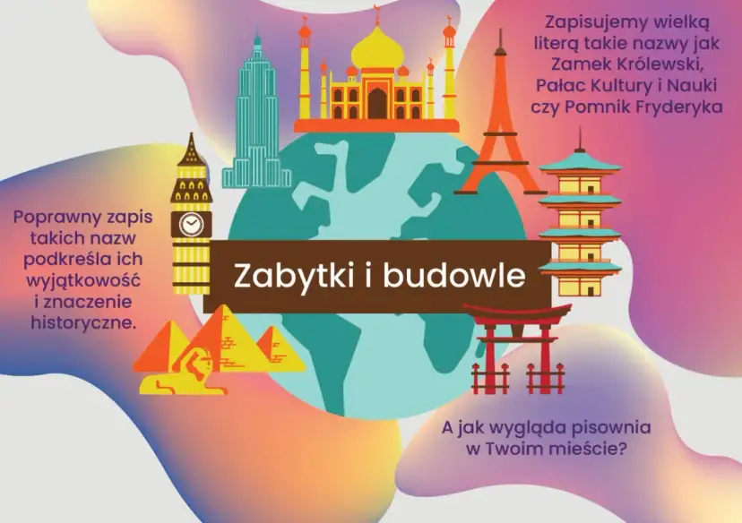 Pisownia przedmiotów szkolnych: Mała czy Wielka Litera? Zasady i Wyjątki