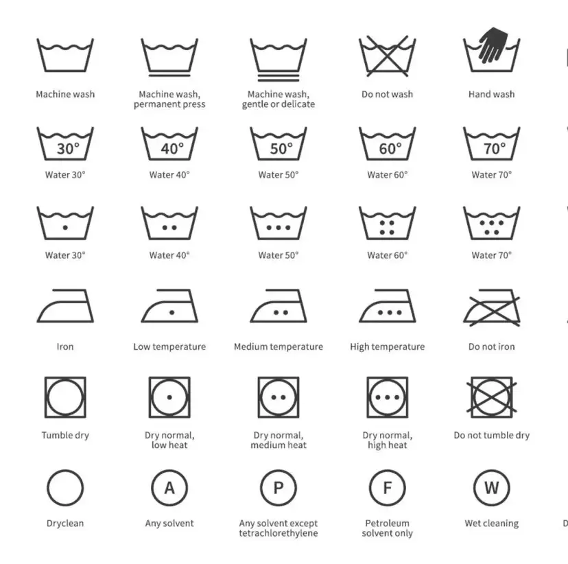 Pralka Candy: Zrozumienie symboli, które chronią Twoje ubrania