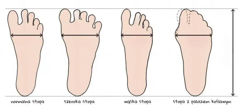 Jak zmierzyć stopę aby kupić buty i uniknąć nieodpowiedniego rozmiaru