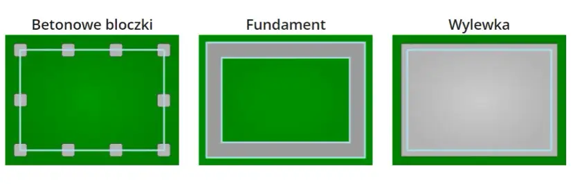 Jaka grubość wylewki pod garaż blaszany zapewni trwałość i bezpieczeństwo