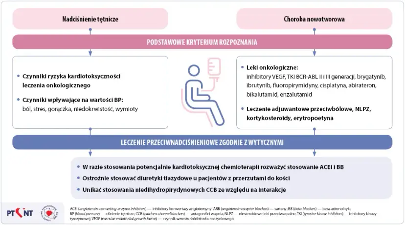 Kiedy odstawić leki na nadciśnienie? Bezpieczny plan z lekarzem