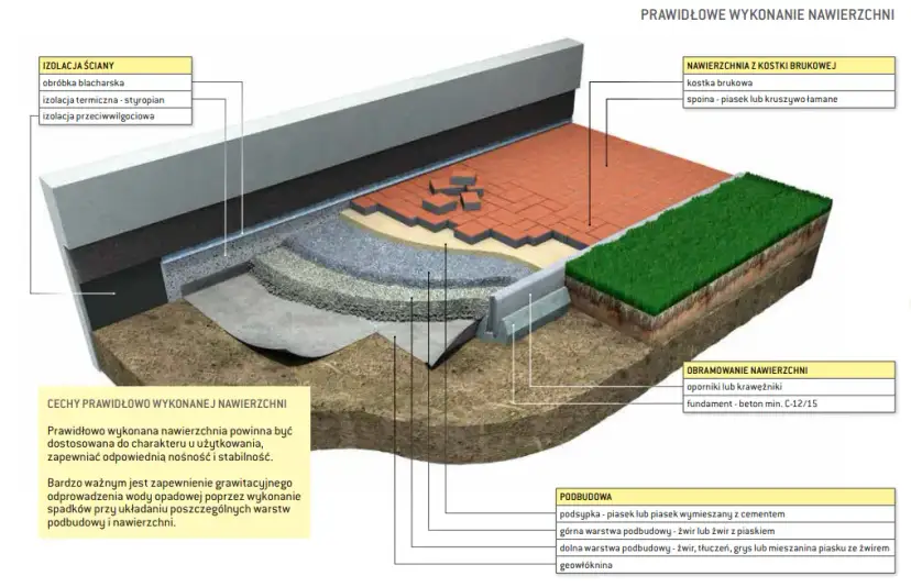 Ile kruszywa pod kostkę na m2? Oblicz potrzebną ilość i uniknij błędów