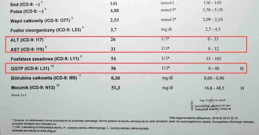 Badanie AST: co to jest i jak interpretować wyniki?