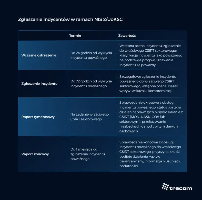 Nauczanie hybrydowe w 2026: Odgórny nakaz? Sprawdź fakty!