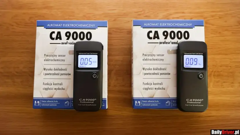 Alkomat: Wynik w promilach i mg/L. Co pokazują i jakie są konsekwencje?