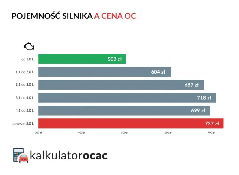 Pojemność silnika: Co musisz wiedzieć o osiągach i kosztach?