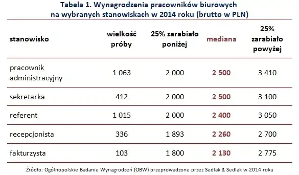 Ile zarabia administrator nieruchomości? Odkryj zaskakujące różnice w wynagrodzeniach
