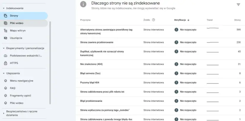 Jak zgłosić stronę internetową do Google i uniknąć problemów z indeksowaniem