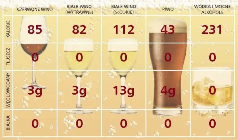 Czy wódka tuczy? Odkryj prawdę o kaloriach i przyroście wagi