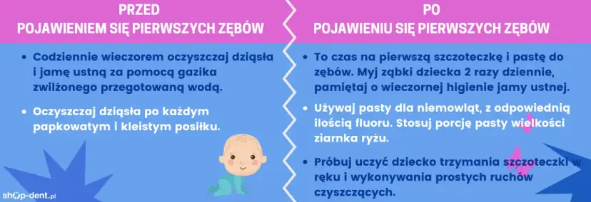 Jak myć zęby rocznemu dziecku bez płaczu? Poradnik dla rodziców