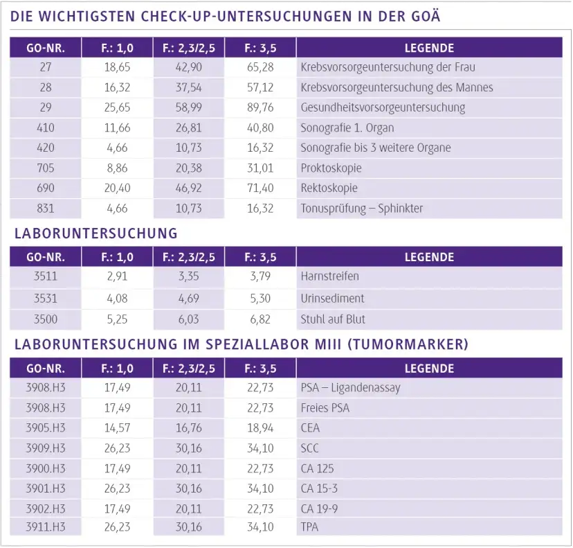 Vorsorge ab 40: Wichtige Untersuchungen für Ihre Gesundheit erkennen