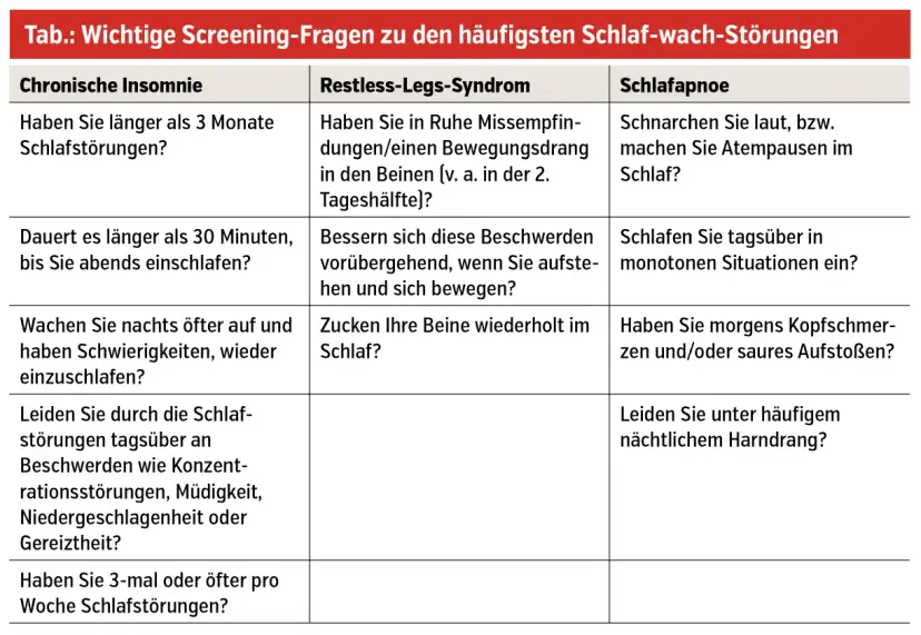 Schlafstörung Symptome: Erkennen Sie die Anzeichen für besseren Schlaf