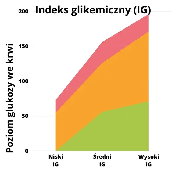 Sezam indeks glikemiczny: jak wpływa na cukier we krwi i zdrowie
