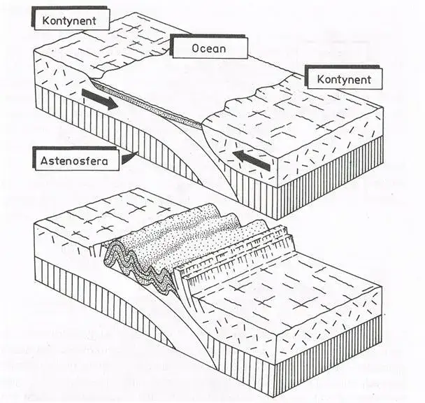 Jak powstają góry fałdowe? Odkryj tajemnice ich formowania