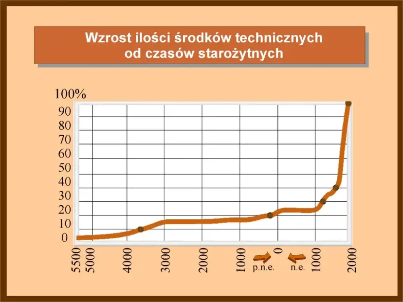 Cechy cywilizacji: Kluczowe elementy, które kształtują społeczeństwa