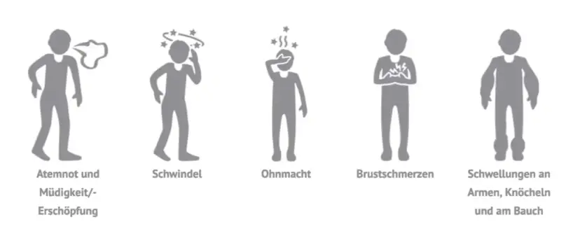 Symptome Lungenhochdruck: Warnzeichen, die Sie nicht ignorieren sollten
