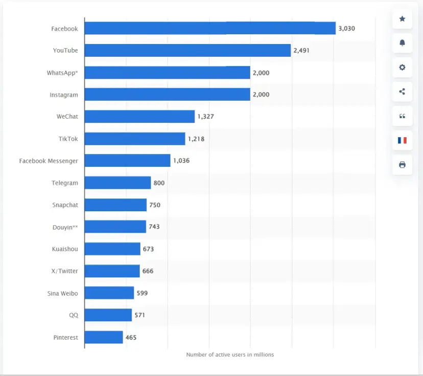 Social Media Apps 2024: Deutschland-Trends & die beste Wahl für Sie