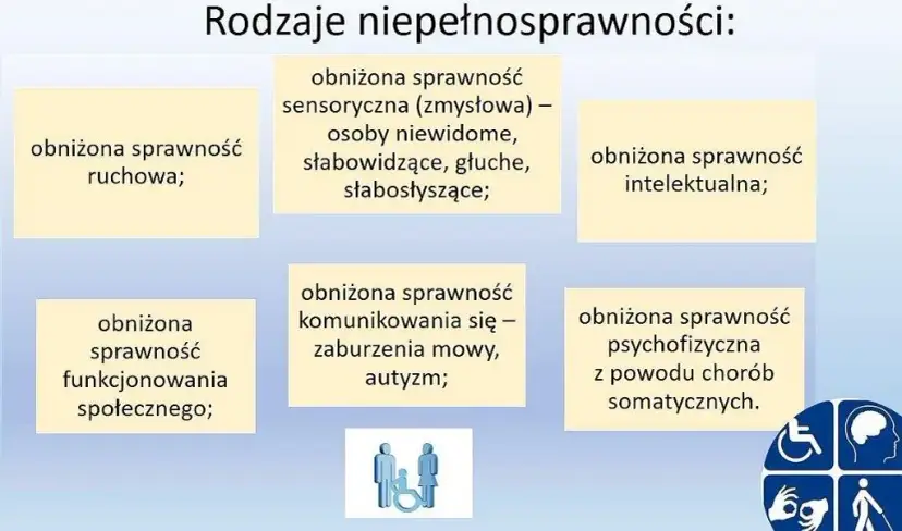 Kto to jest osoba niepełnosprawna? Zrozum definicję i rodzaje niepełnosprawności