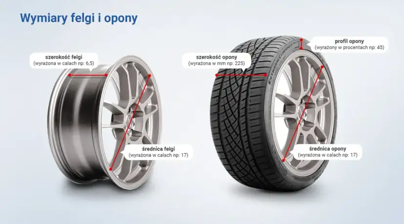 Opony na felgę 8J: 225-235 mm to klucz! Naciąg czy balon?