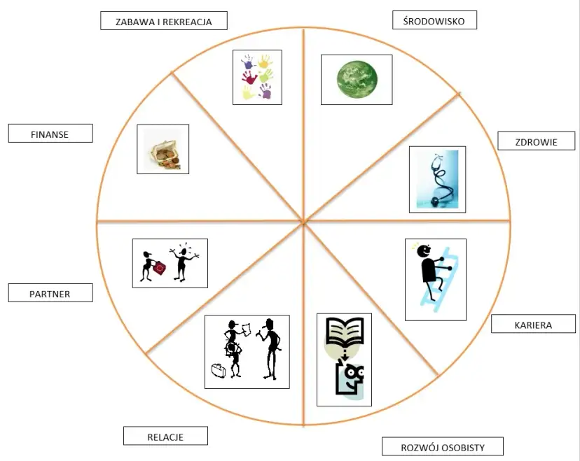 Coaching co aktywny pdf - jak zdobyć kluczowe materiały i wiedzę