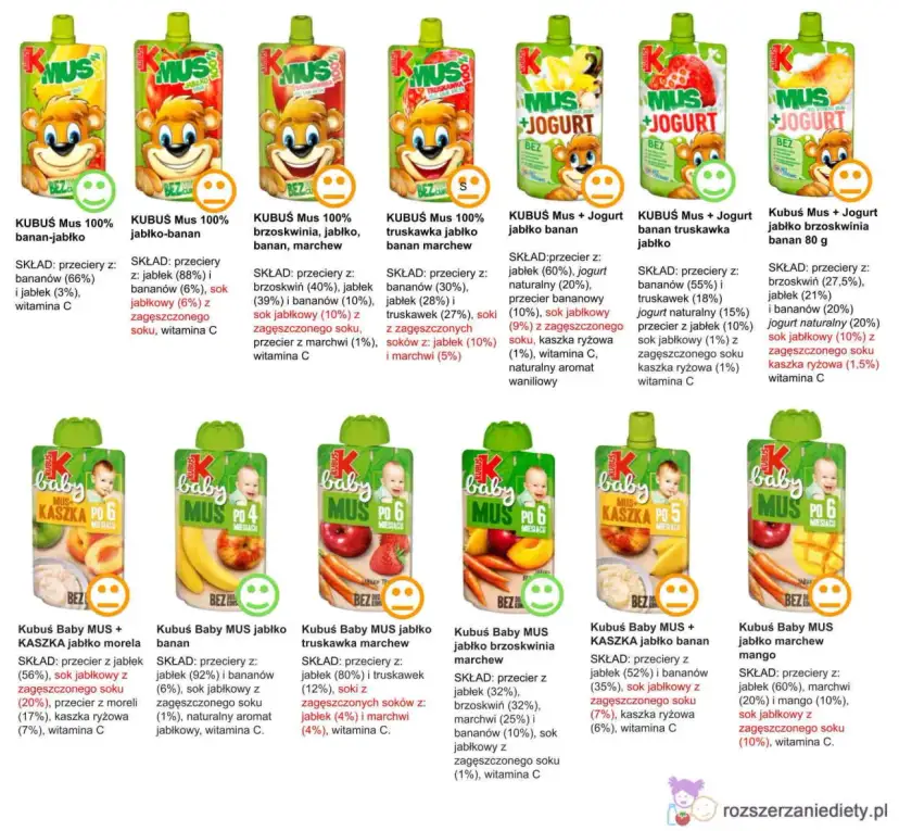 Mus owocowy: zdrowa alternatywa czy pułapka cukrowa?