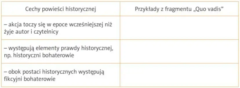 Co wyróżnia powieść historyczną? Kluczowe cechy i tajemnice gatunku