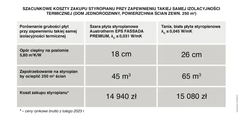 Styropian grafitowy czy biały? Wybierz idealne ocieplenie elewacji!