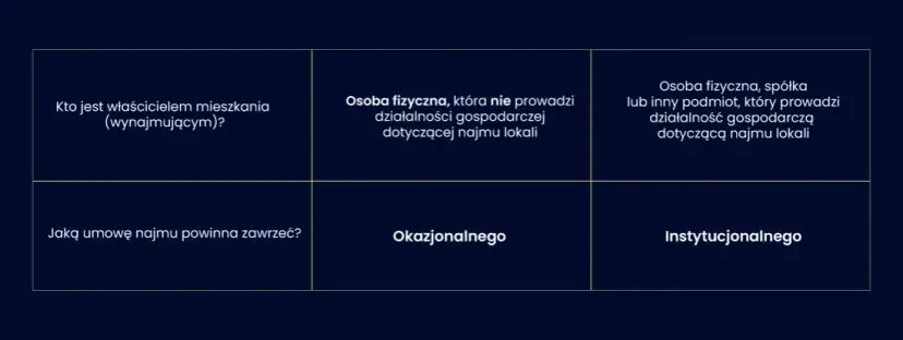 Czynsz najmu – co to jest i jak uniknąć niekorzystnych warunków?