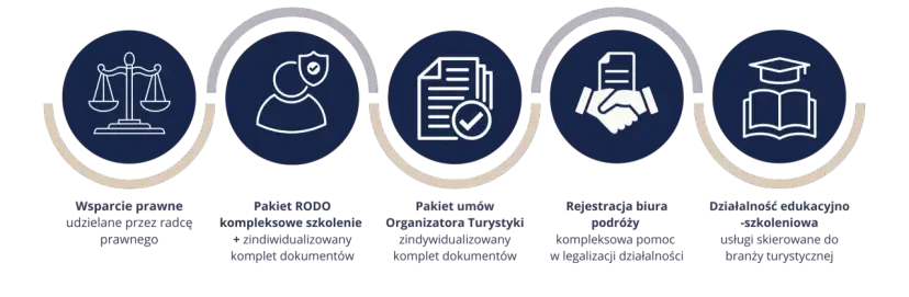 Jak otworzyć biuro podróży Itaka i uniknąć zbędnych kosztów?