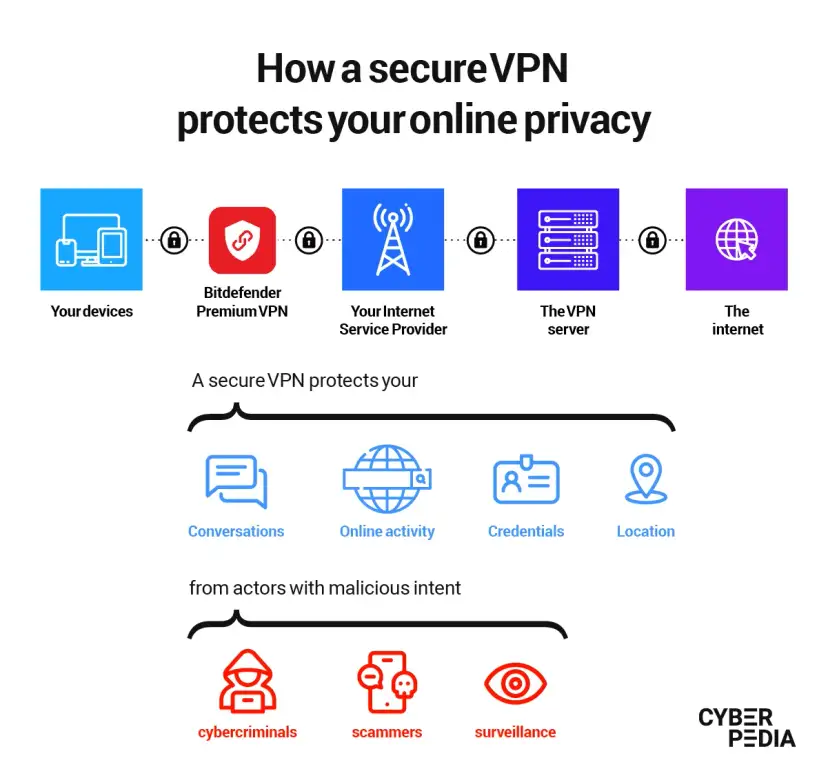 Secure VPN: Twój przewodnik po bezpieczeństwie i prywatności online