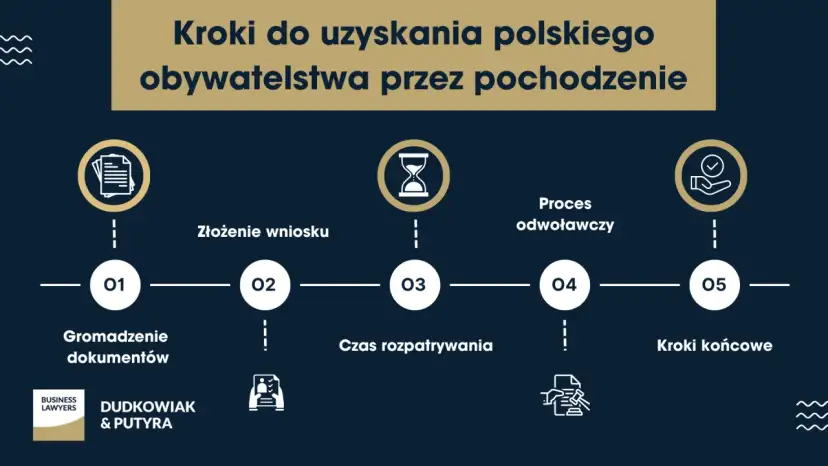 Jak uzyskać adwokata z urzędu? Kompletny poradnik krok po kroku