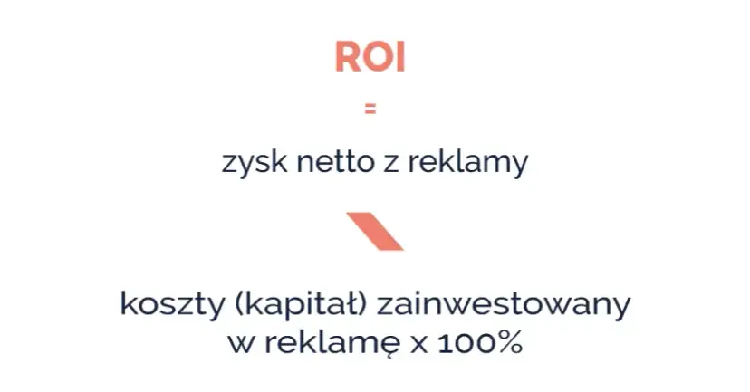 ROI w marketingu - co to jest i jak obliczyć jego skuteczność