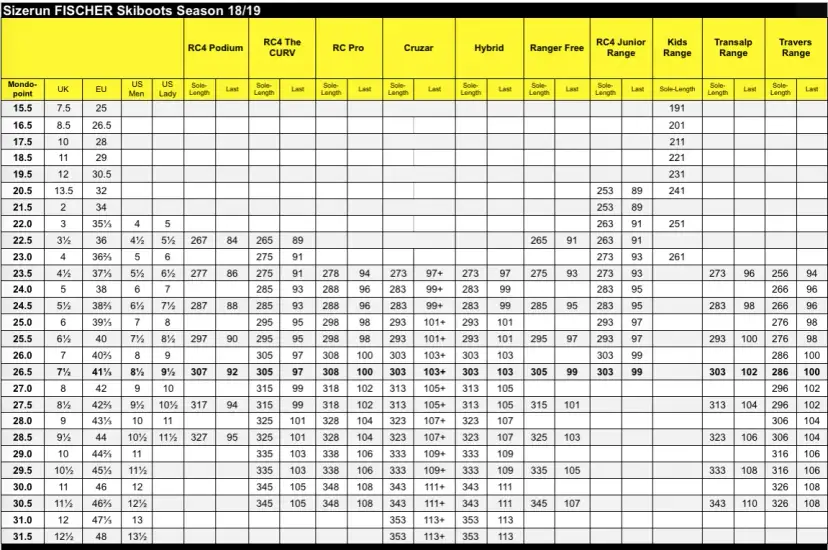 Rozmiar 39 - jak dobrać odpowiedni rozmiar butów w różnych systemach