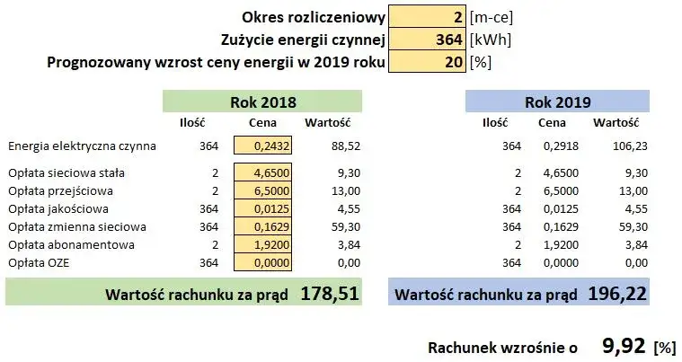 Ile zapłacę za prąd? Oblicz rachunek i poznaj sekrety oszczędności