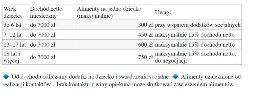 Ile wynoszą alimenty na dziecko? Sprawdź, co wpływa na wysokość