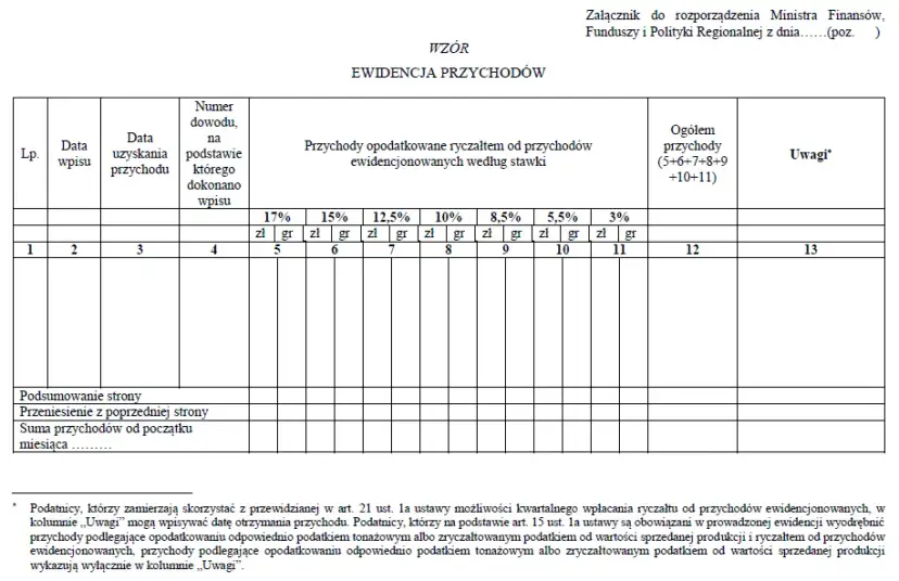 Stawka ryczałtu 5 5 dla kogo? Sprawdź, czy się kwalifikujesz