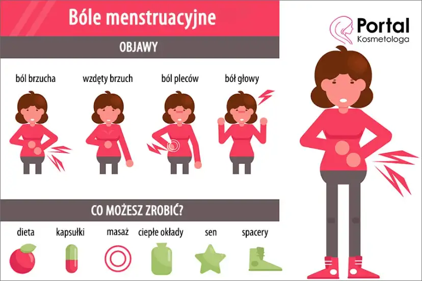 Bóle miesiączkowe: Ulga od A do Z. Kiedy szukać pomocy?