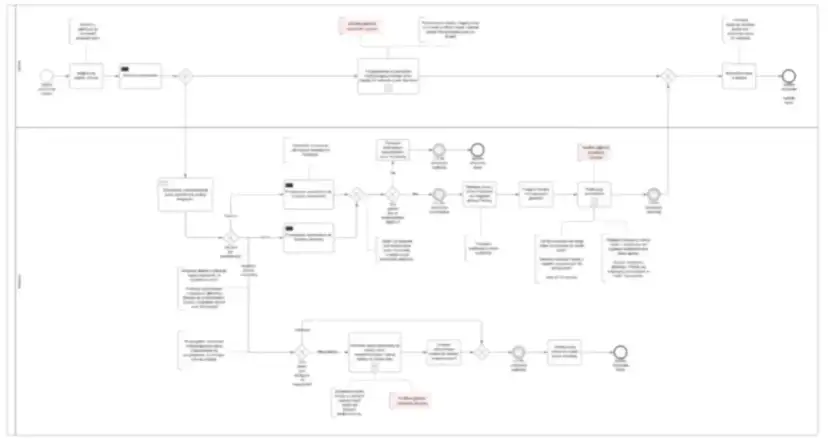 Kiedy budynek jest naniesiony na mapę? Odkryj kluczowe kroki procesu